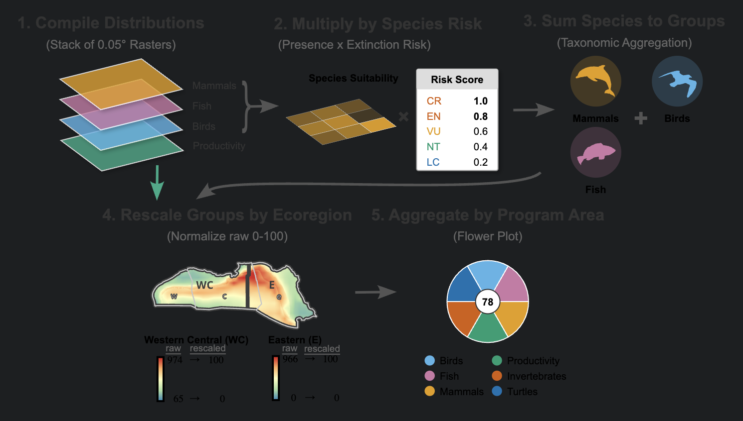 Marine Sensitivity screenshot